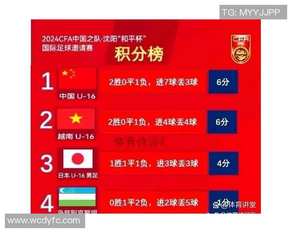 南京足球队在全国锦标赛积分榜上以98分稳居第一名展现强劲实力 南京足球队在全国锦标赛积分榜上以98分稳居第一名展现强劲实力