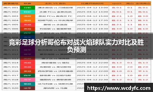 竞彩足球分析哥伦布对战火焰球队实力对比及胜负预测
